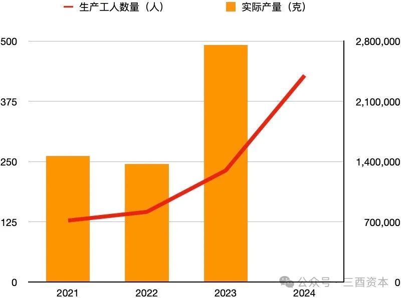 _老铺黄金知乎_老铺黄金宣传片