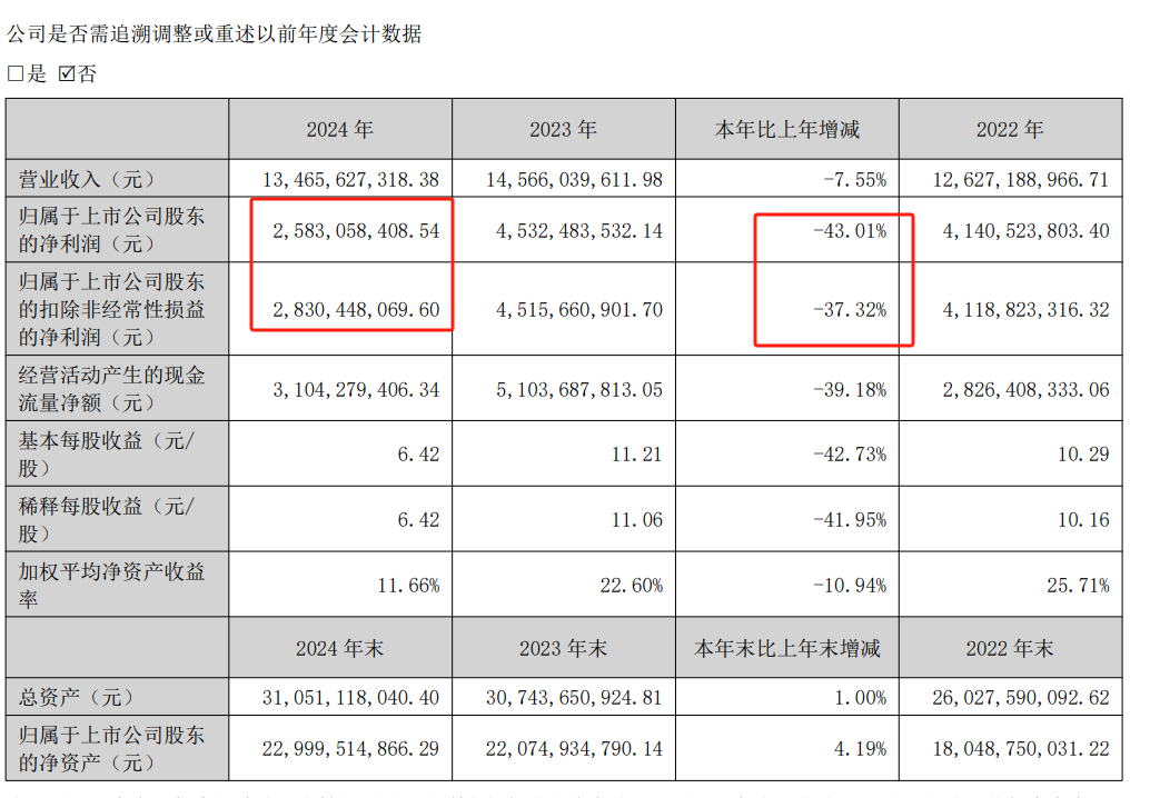 长春高新业绩2020预期_长春高新业绩预测_