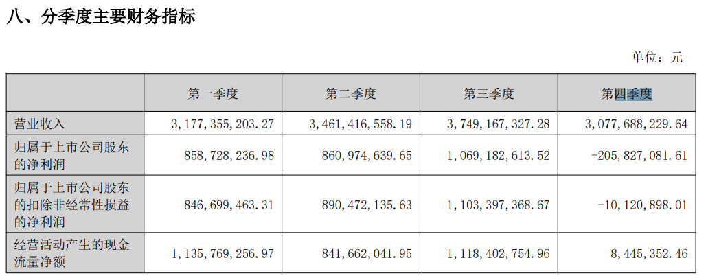 长春高新业绩预测__长春高新业绩2020预期