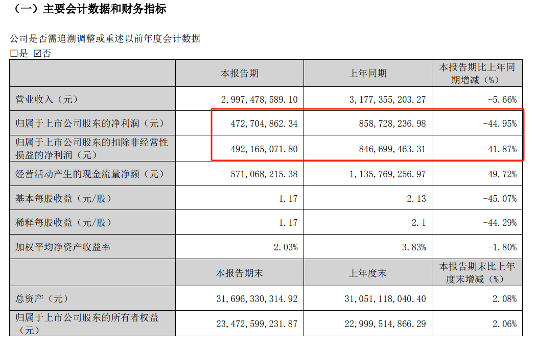 长春高新业绩2020预期__长春高新业绩预测