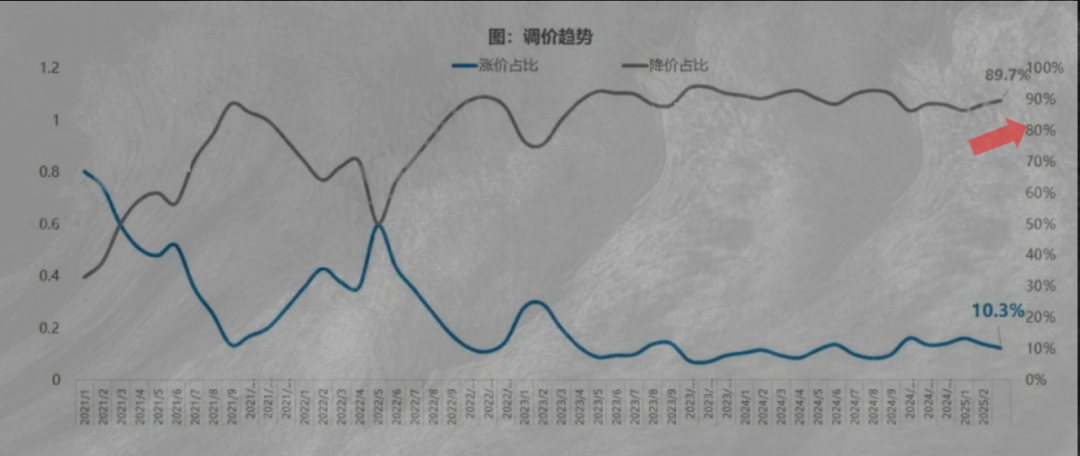 _套房上海卖现在要交多少税_上海买房卖房