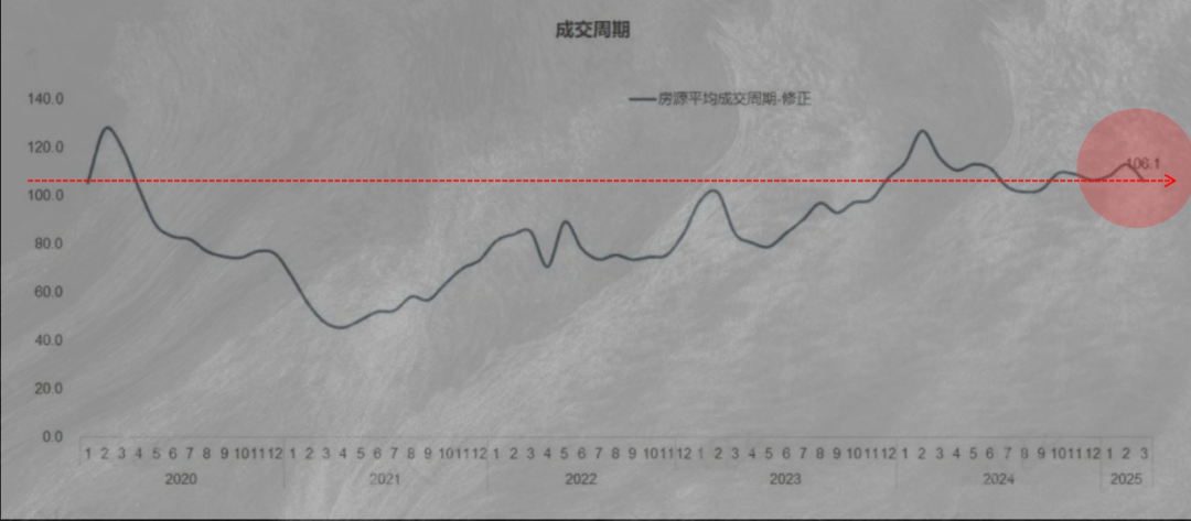 套房上海卖现在要交多少税_上海买房卖房_