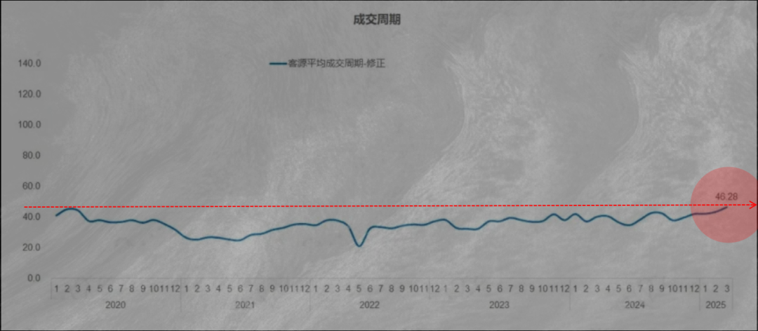 _套房上海卖现在要交多少税_上海买房卖房