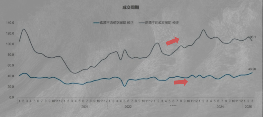 _套房上海卖现在要交多少税_上海买房卖房