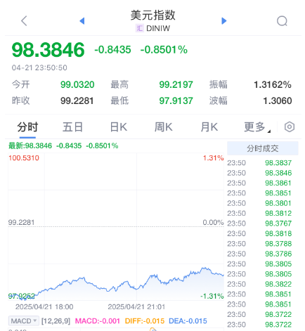 美债股票__美债对股市