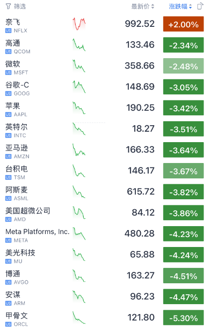 美债股票_美债对股市_