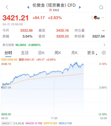 美债股票__美债对股市