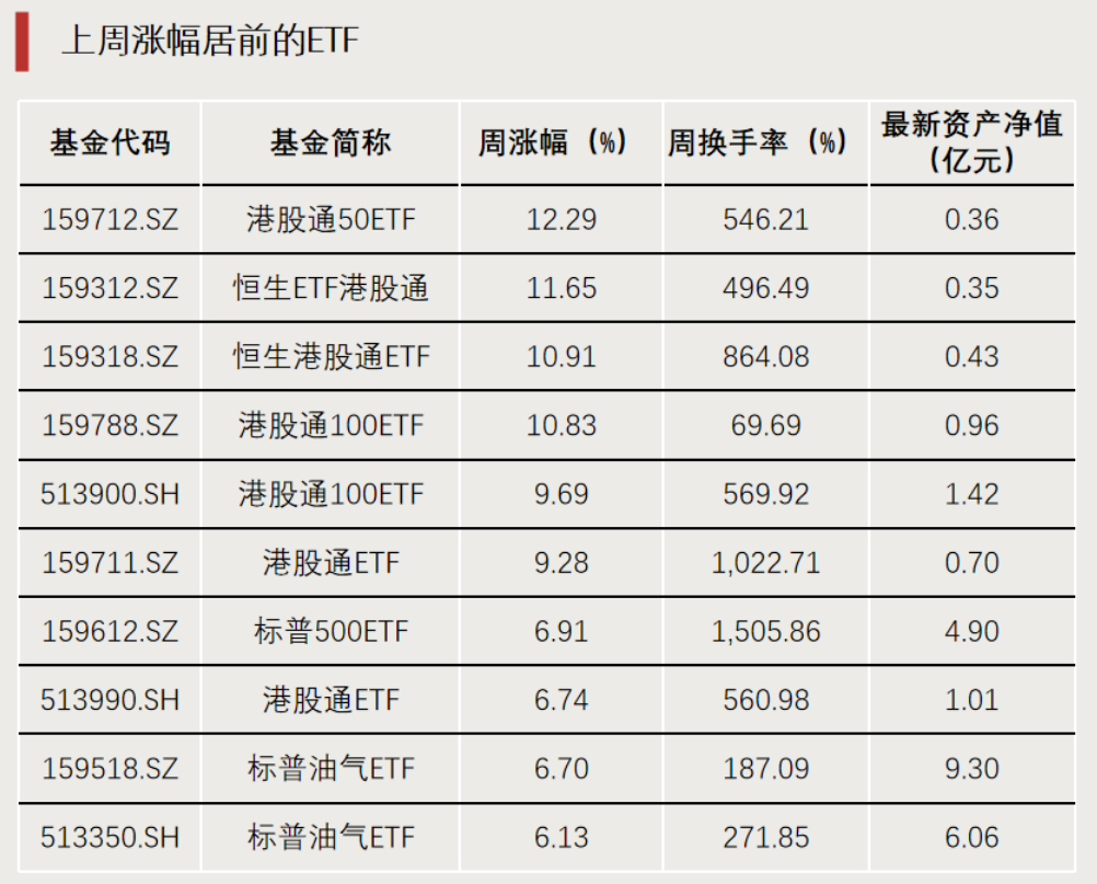 超700亿元净流入，宽基ETF获资金持续加码