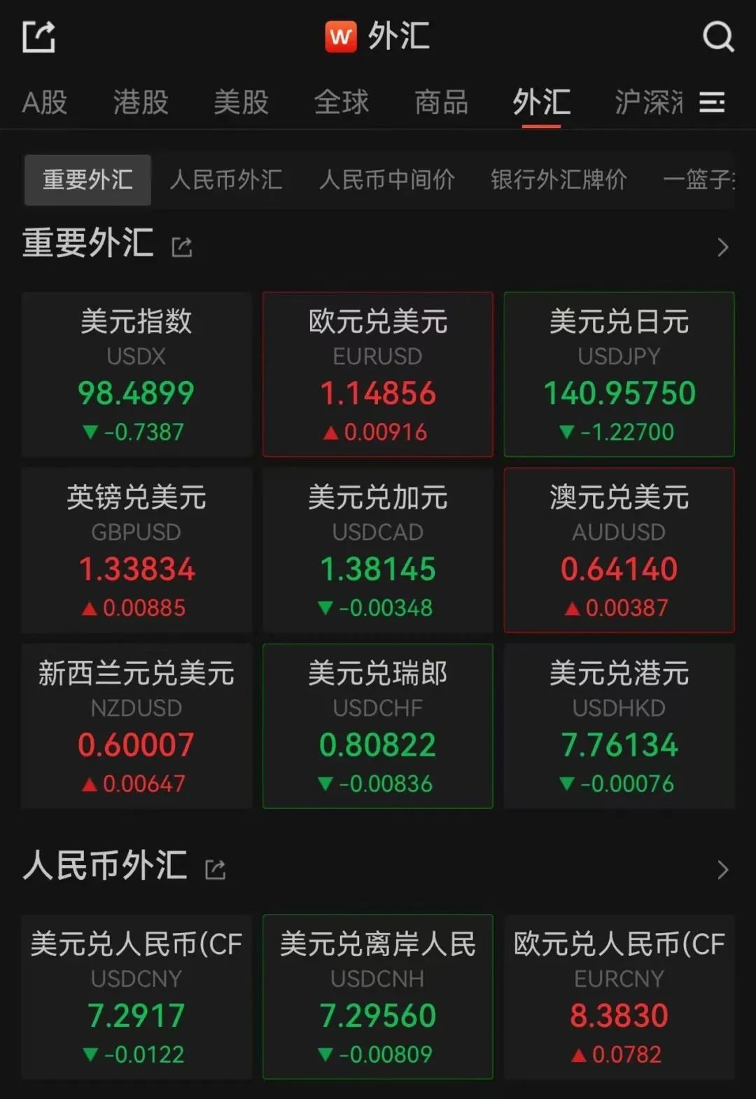 黄金又创新高，美股美元齐跳水
