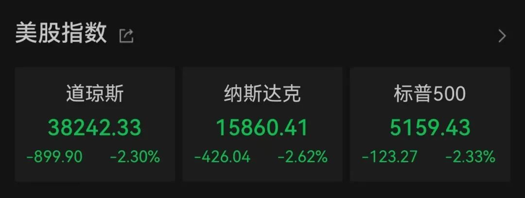 美元指数跳水什么意思__美股跳水对黄金的影响