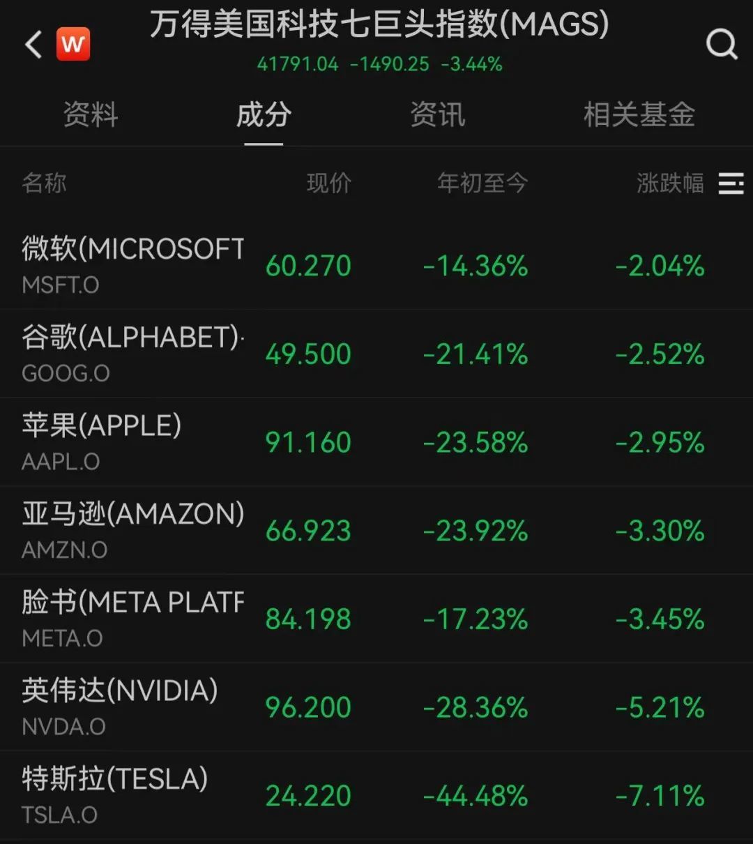 美股跳水对黄金的影响_美元指数跳水什么意思_