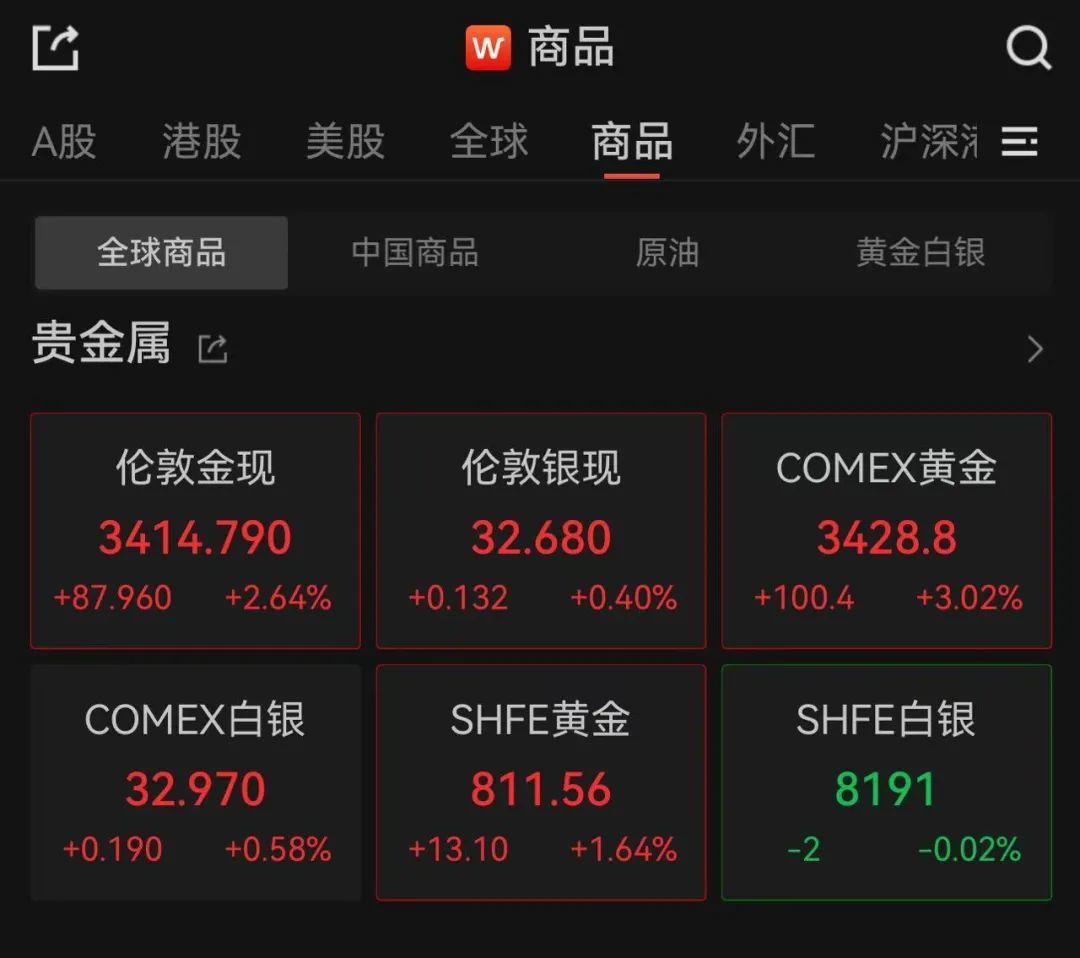美股跳水对黄金的影响__美元指数跳水什么意思