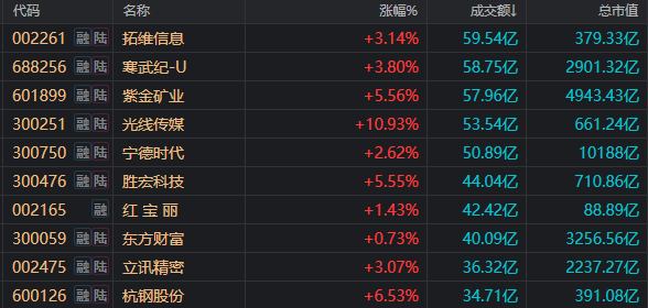 _今天股票涨了没_今天a股涨了没有