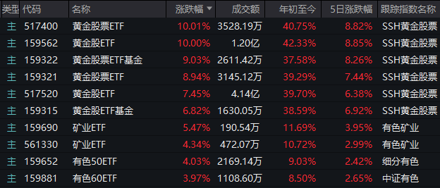 今天a股涨了没有__今天股票涨了没