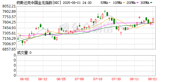 周二热门中概股多数下跌 小鹏汽车涨4.30% 台积电跌3.61%