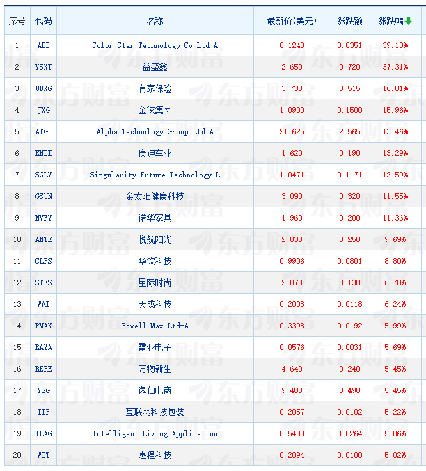 本周跌幅最大的股票__本周跌幅榜