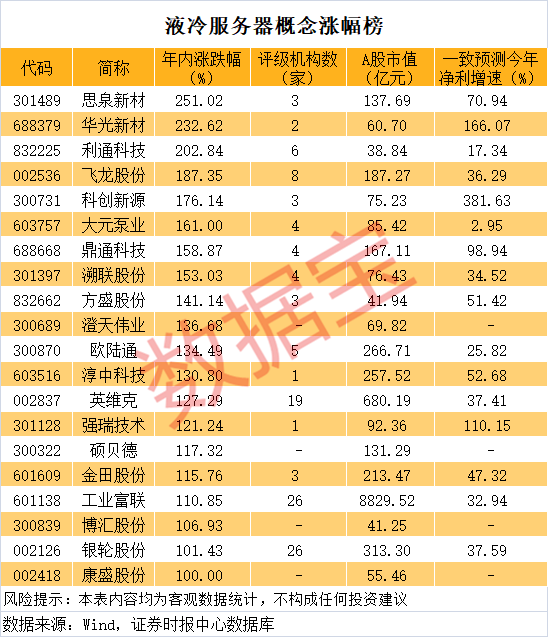 潜在龙头股__龙头股暴跌说明