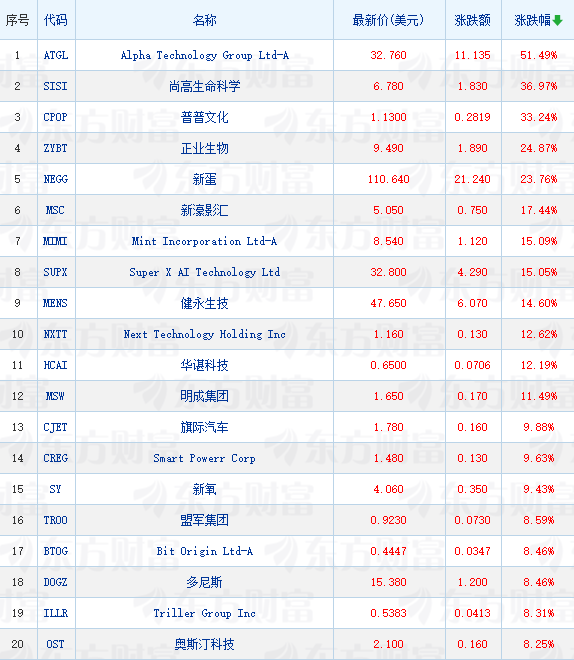 _金龙指数是什么_金龙股票预计可以涨到多少