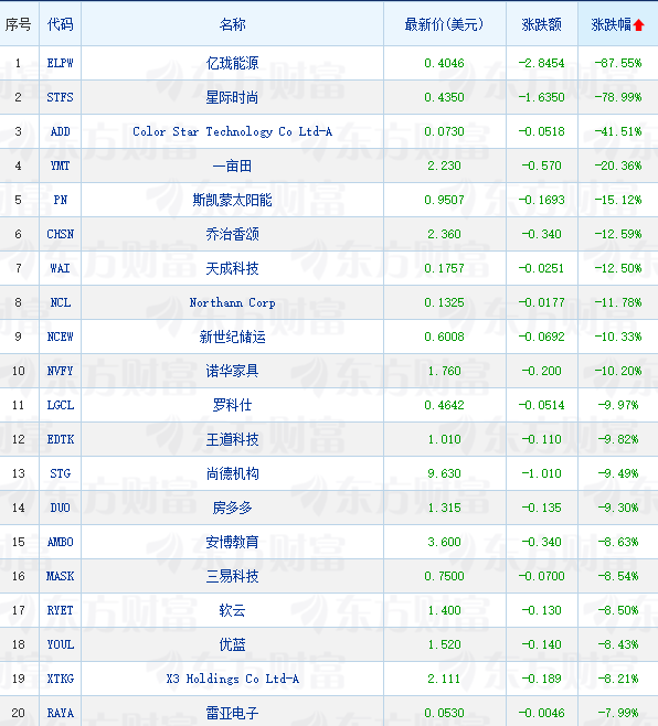 _金龙指数是什么_金龙股票预计可以涨到多少