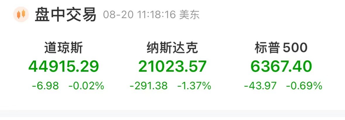 美股全线下挫，科技股大跌，英伟达一度跌超3%！特朗普：美联储理事库克必须立即辞职