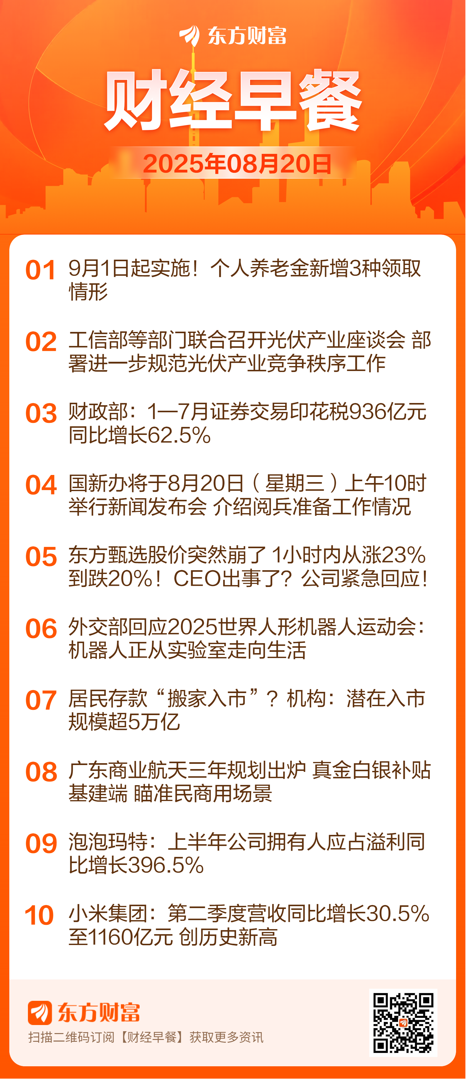 东方财富财经早餐 8月20日周三