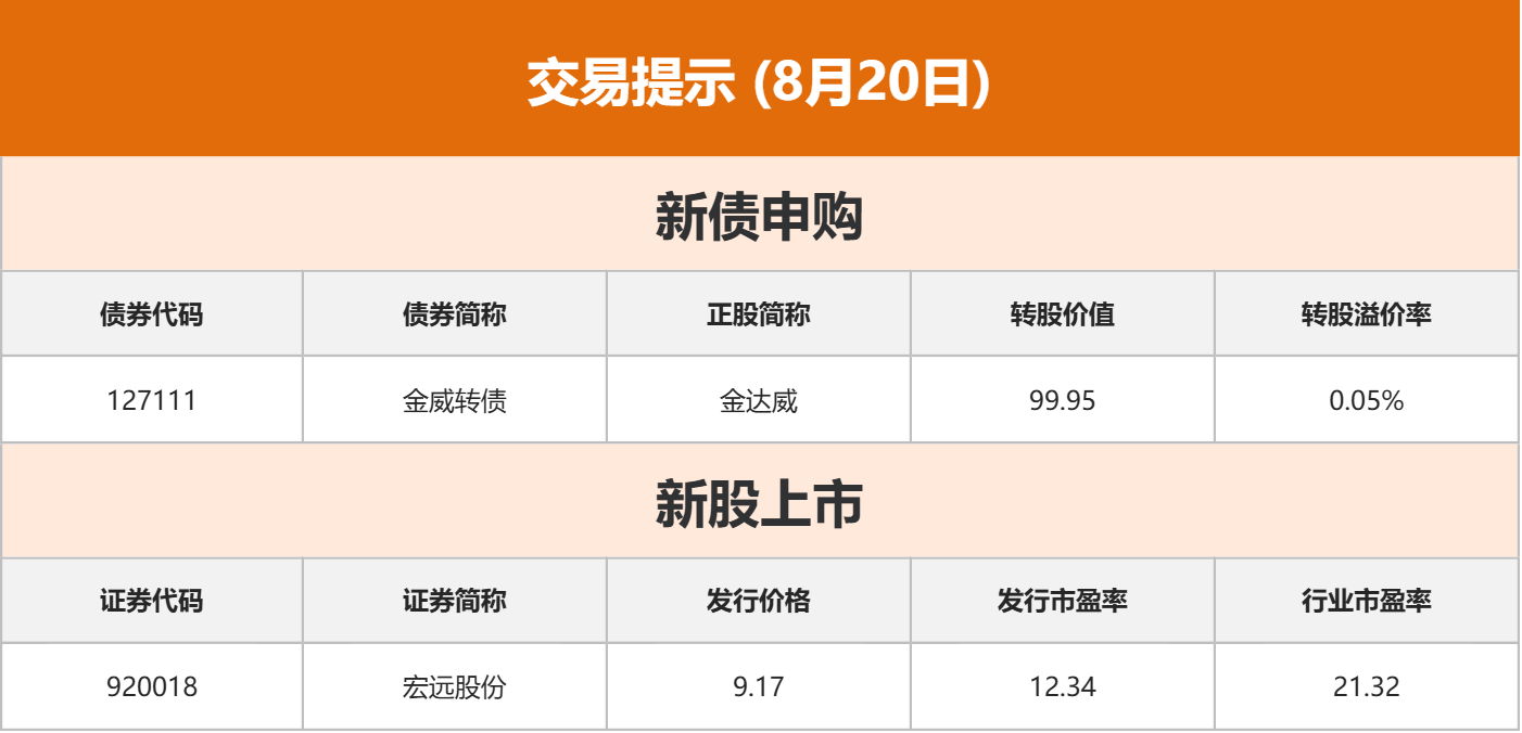 东方财富早间新闻_东方财富网财经日历_