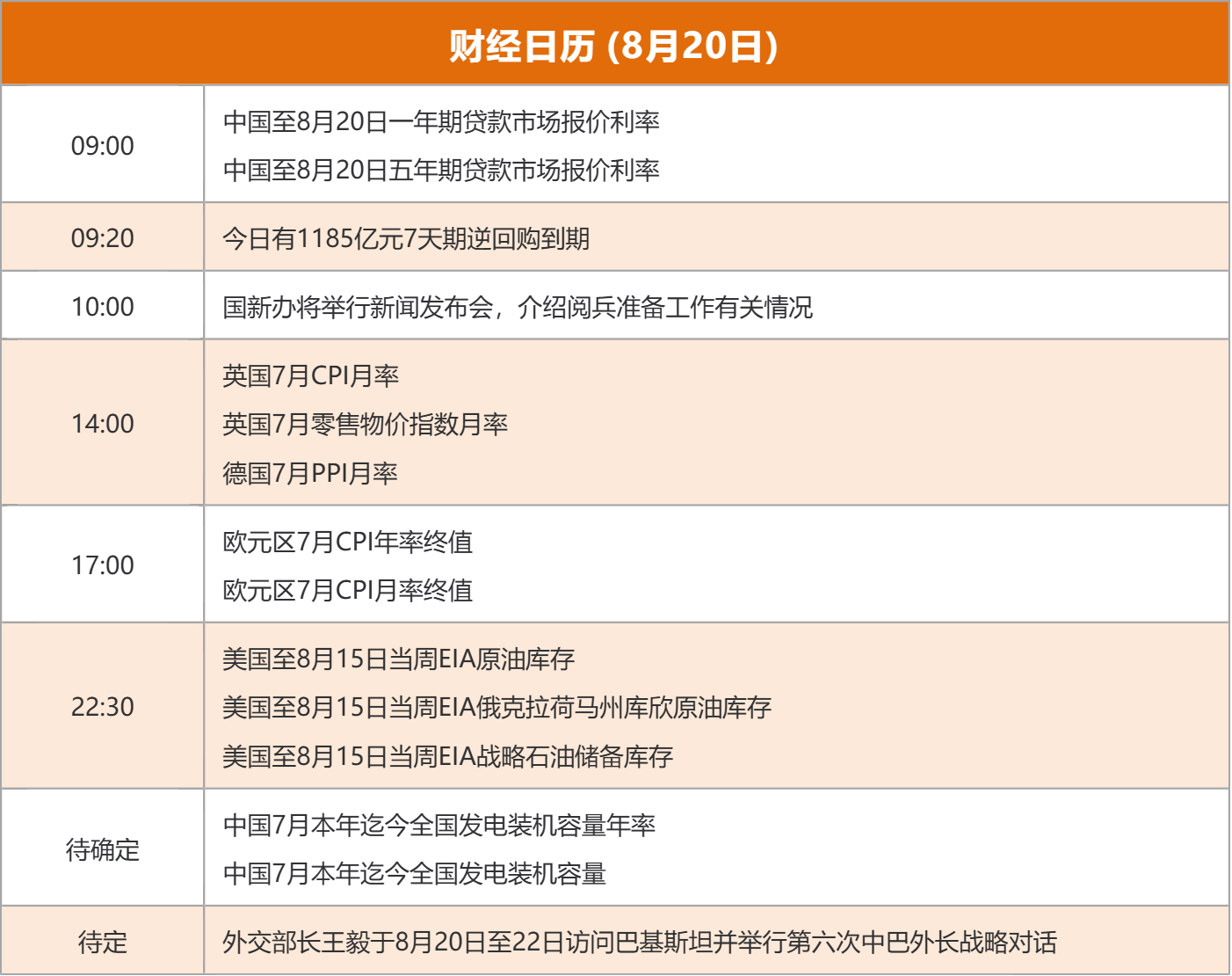东方财富早间新闻__东方财富网财经日历