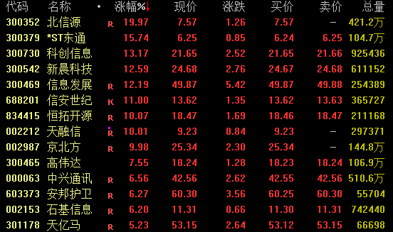 吉视传媒股票股吧__早盘拉升回落尾盘拉升