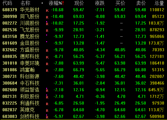 早盘拉升回落尾盘拉升__吉视传媒股票股吧