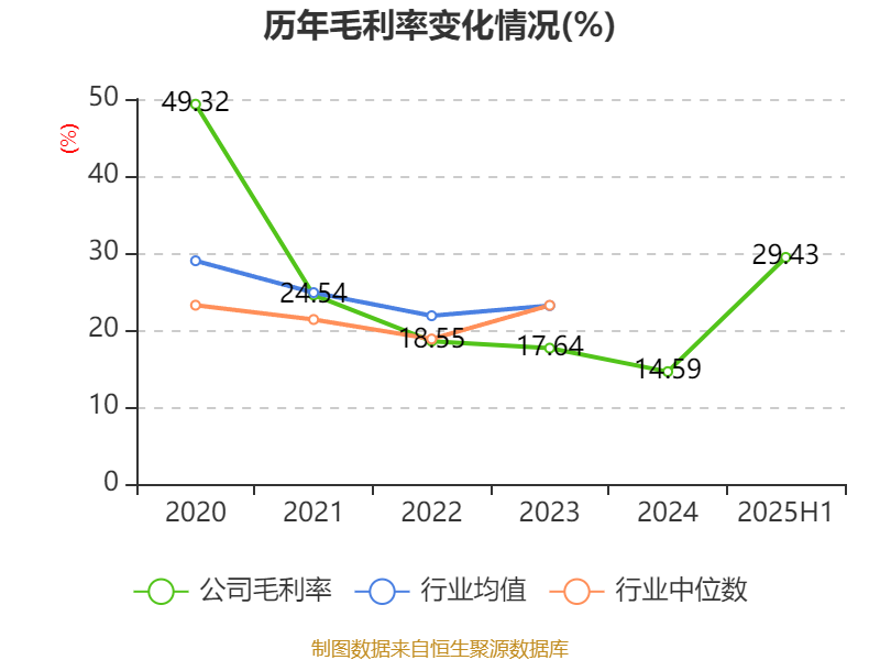 拓斯达毛利率__拓斯达年营业收入