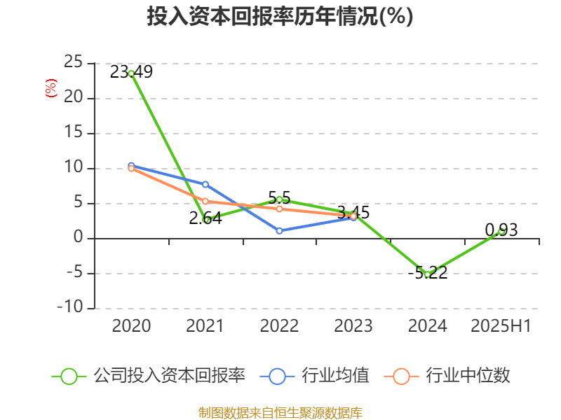 拓斯达年营业收入__拓斯达毛利率