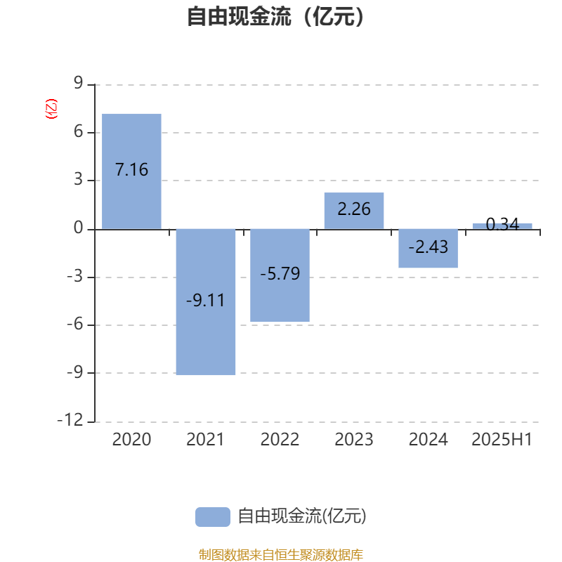 拓斯达年营业收入__拓斯达毛利率