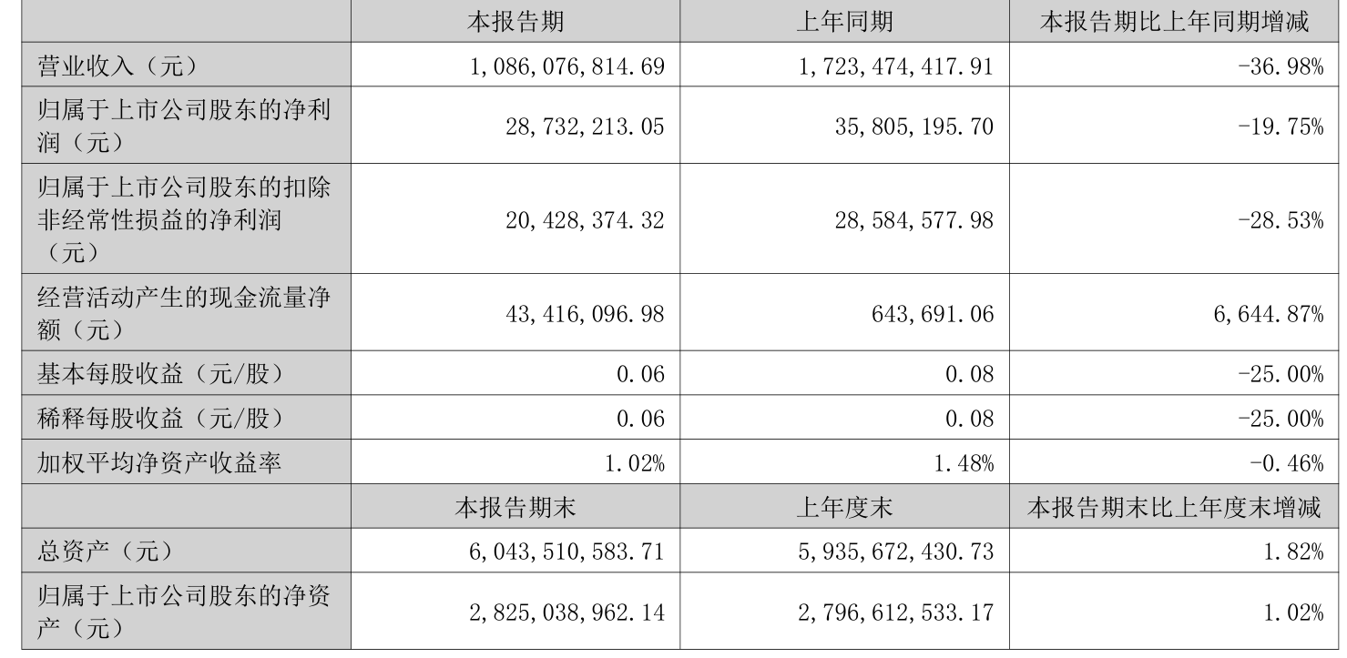 拓斯达毛利率_拓斯达年营业收入_