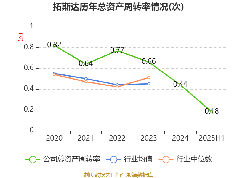 拓斯达年营业收入__拓斯达毛利率