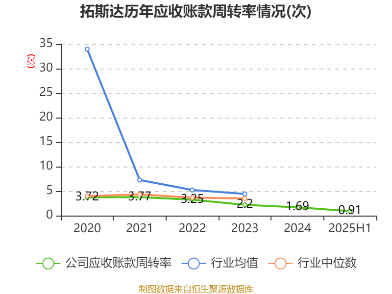 _拓斯达年营业收入_拓斯达毛利率