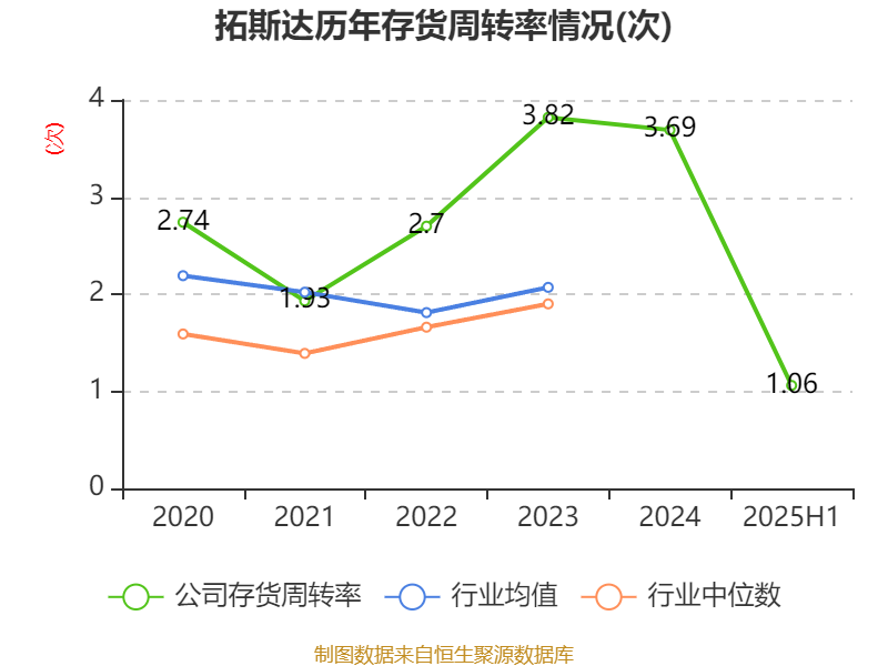 拓斯达年营业收入_拓斯达毛利率_
