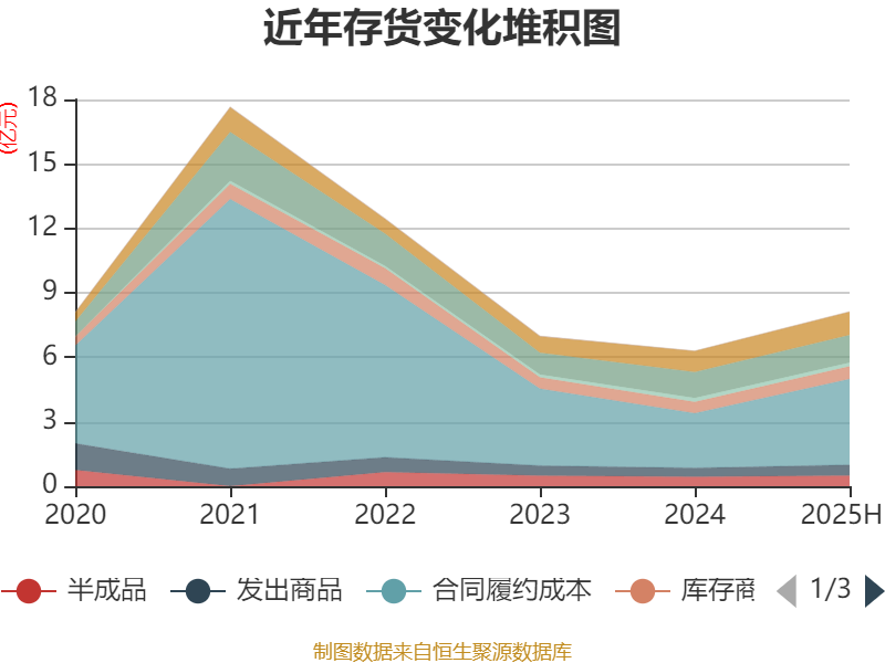 拓斯达毛利率_拓斯达年营业收入_