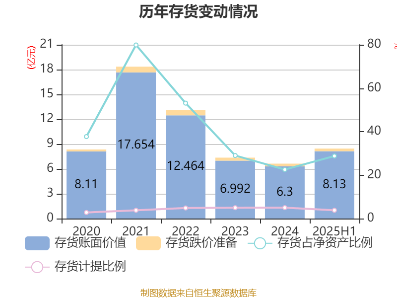 拓斯达年营业收入__拓斯达毛利率