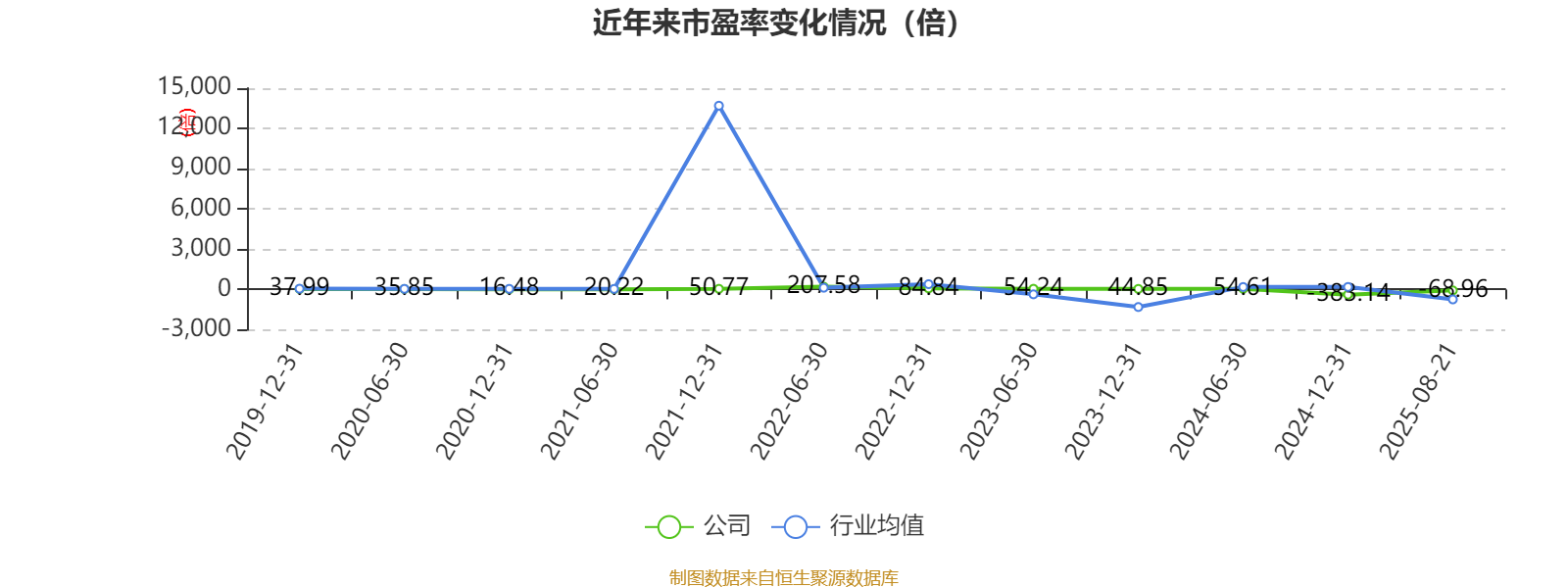 拓斯达年营业收入__拓斯达毛利率