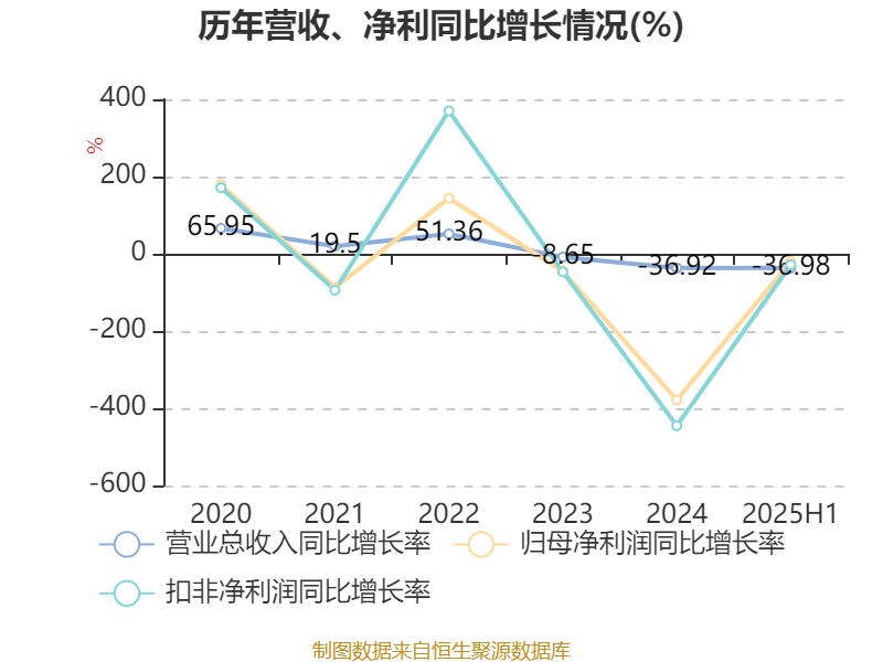 _拓斯达年营业收入_拓斯达毛利率