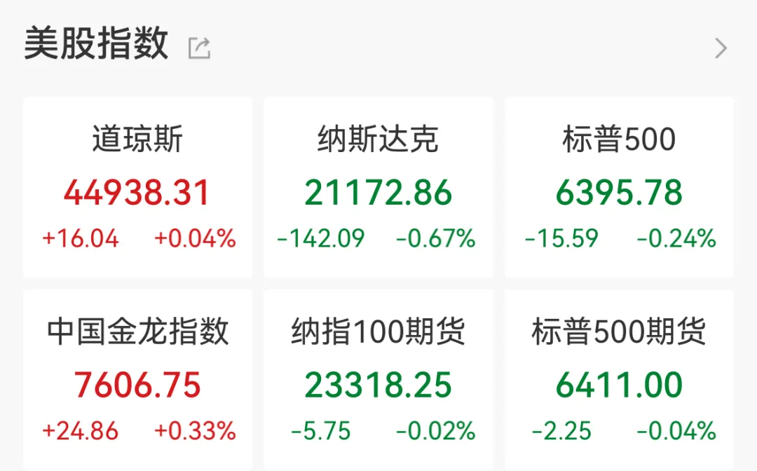 美联储重磅，美股承压！