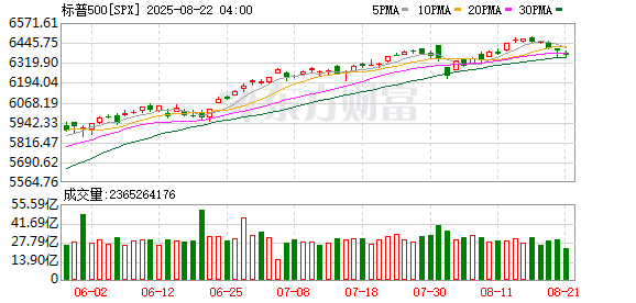 K图 SPX_0