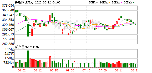 K图 TSLA_0