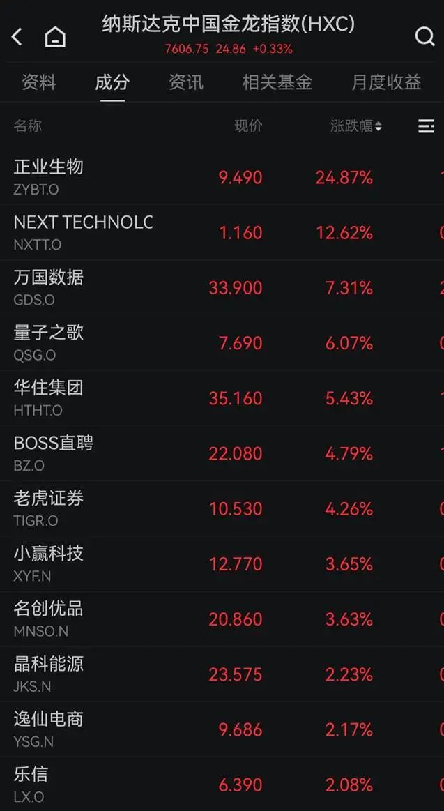 _英特尔股价大涨_英特尔股票美股