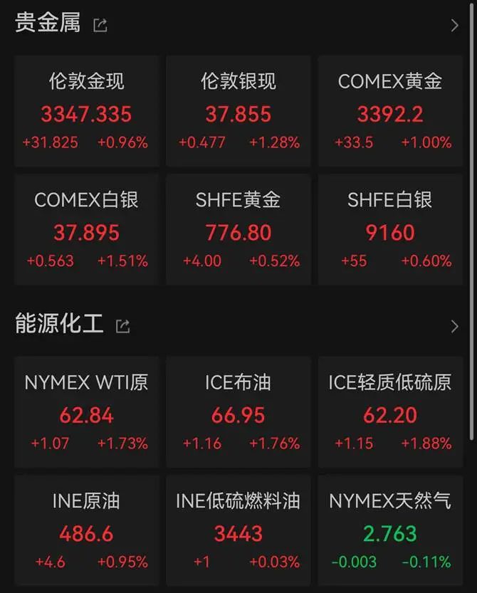英特尔股价大涨__英特尔股票美股