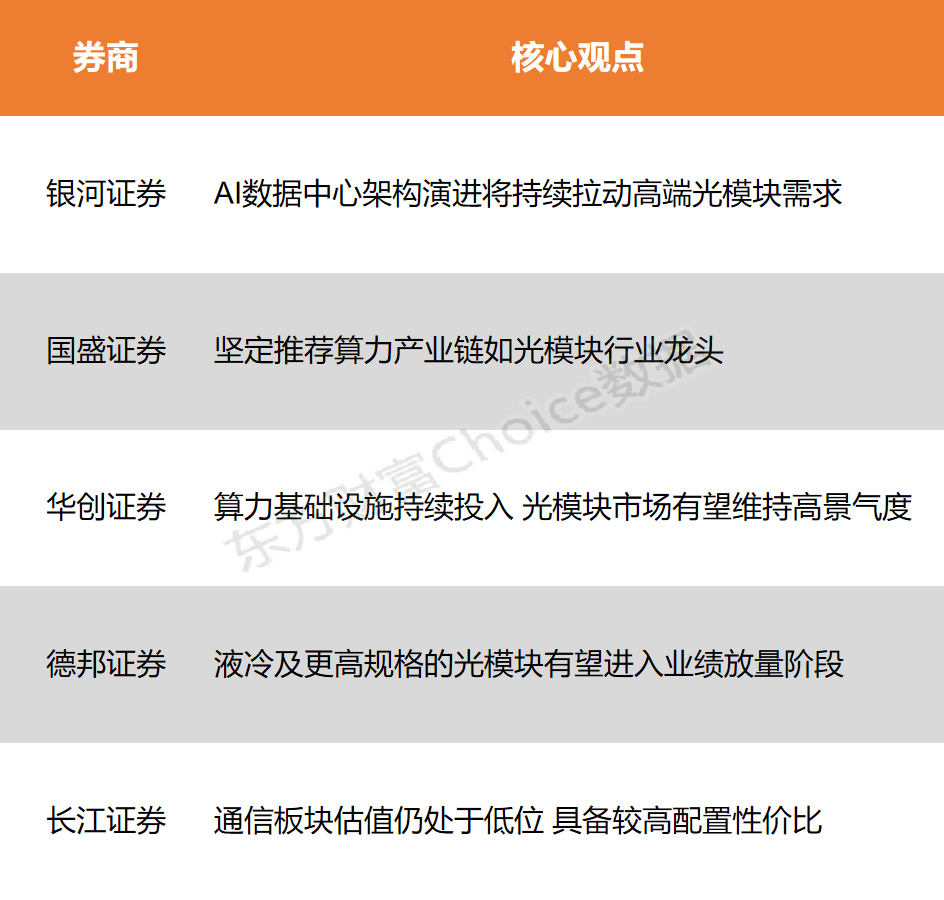 【风口研报】AI数据中心架构演进拉动需求 光模块市场有望维持高景气度_【风口研报】AI数据中心架构演进拉动需求 光模块市场有望维持高景气度_