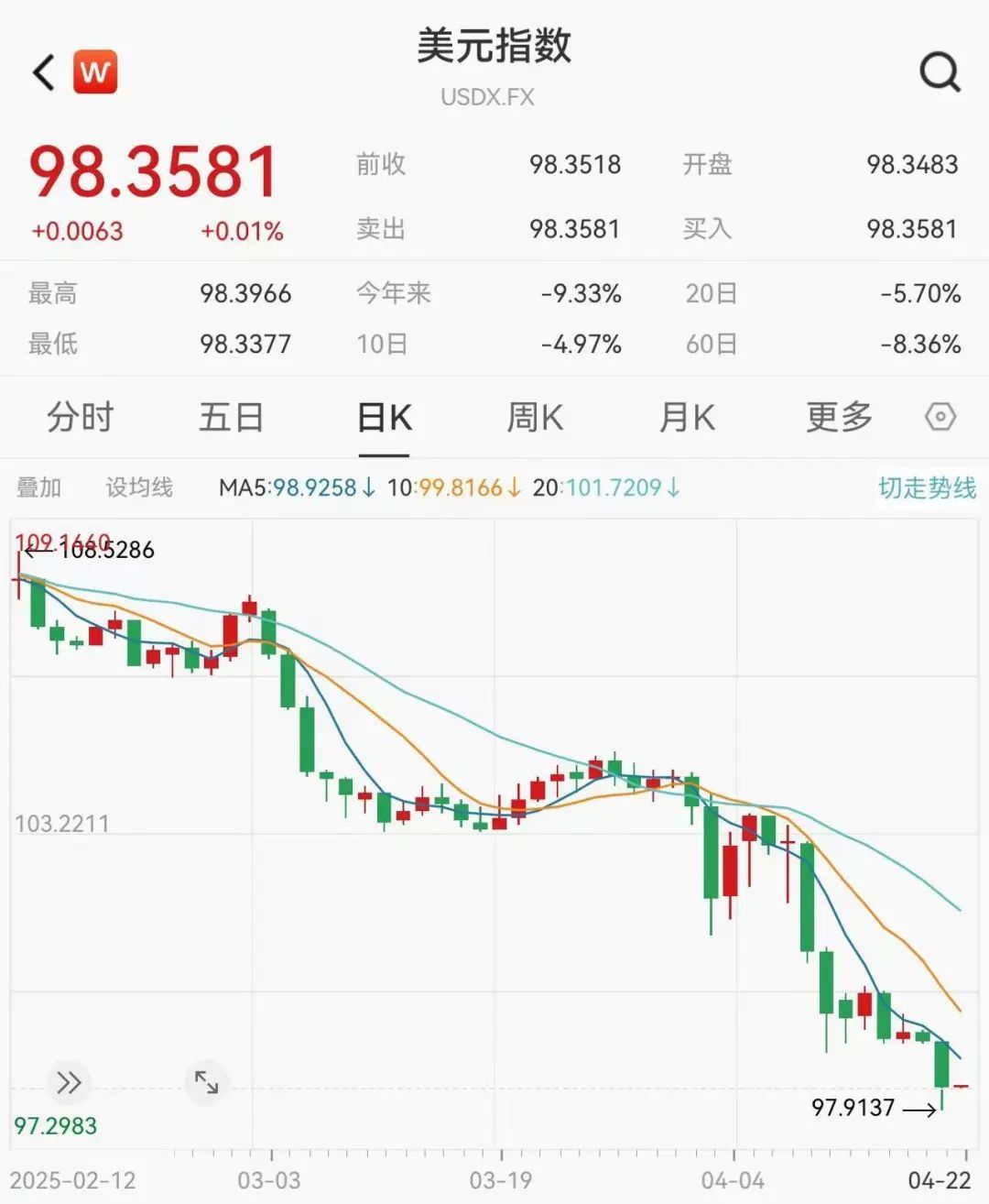 特朗普炮轰谷歌__女星炮轰特朗普