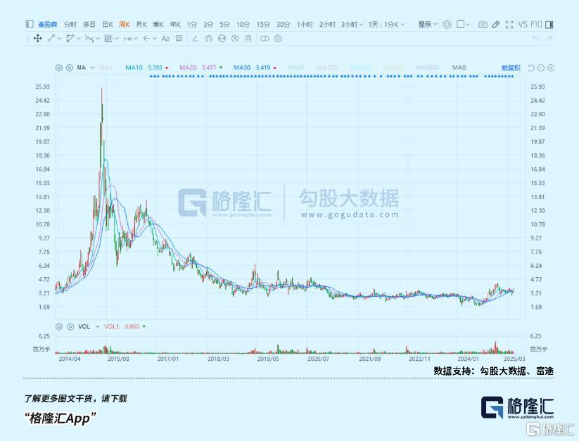 突然火了，震荡市中的“避风港”？_突然火了，震荡市中的“避风港”？_
