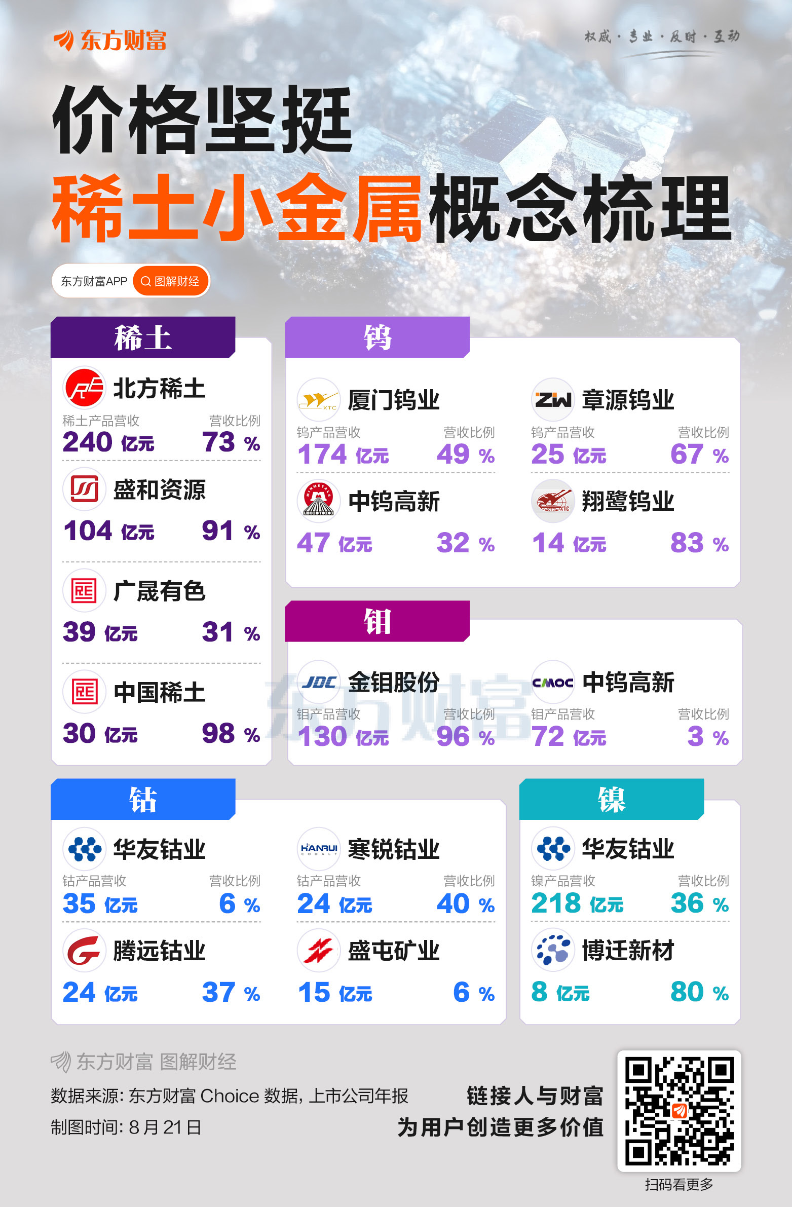 价格坚挺！一图梳理稀土小金属概念