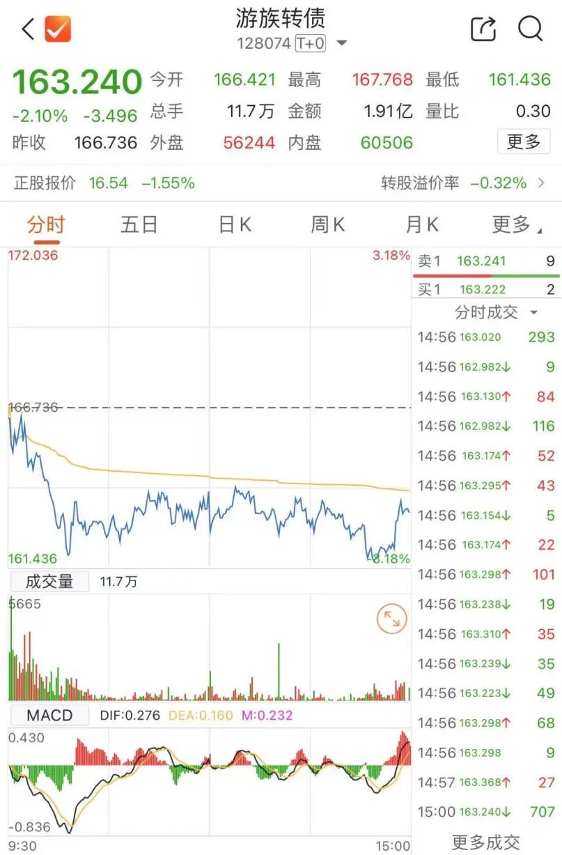 当日亏损__处于亏损状态